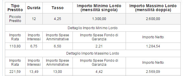 Calcolo rata piccolo prestito INPDAP