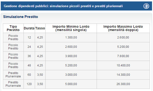 Preventivi prestiti INPDAP