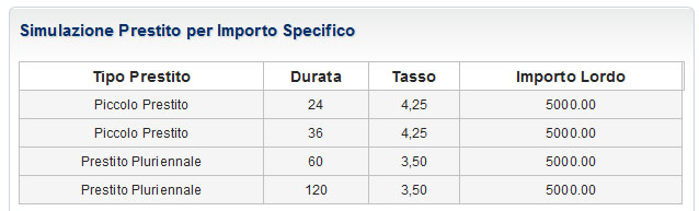 Prestiti INPDAP simulare preventivi importo