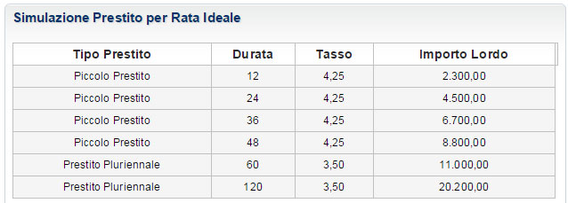 Calcolare rata prestito INPDAP